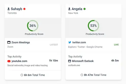 Employee Activity Monitoring Example